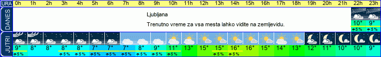vreme