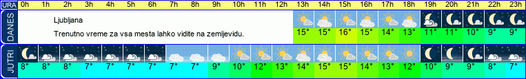 vreme