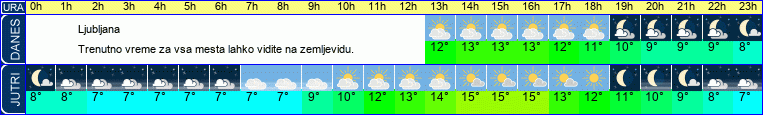 vreme