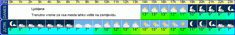vreme
