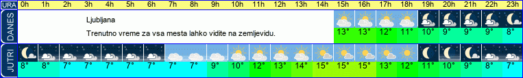 vreme