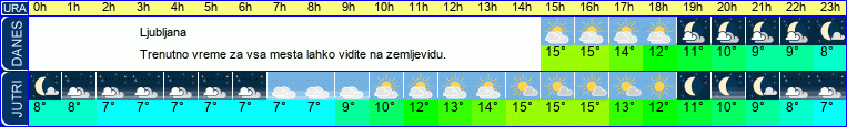 vreme
