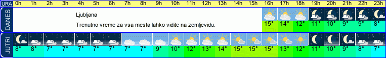 vreme