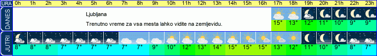 vreme