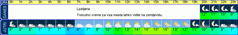 vreme