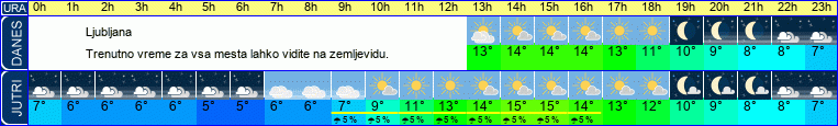 vreme