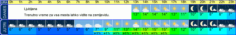 vreme