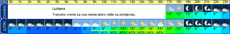 vreme