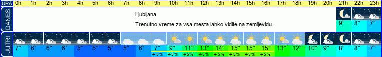 vreme