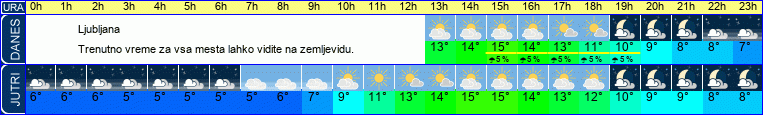 vreme