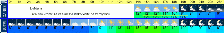 vreme