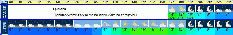vreme