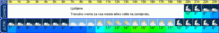 vreme