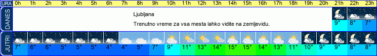 vreme