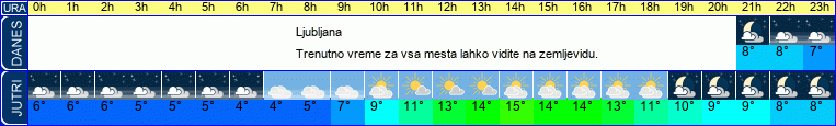 vreme