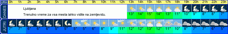 vreme