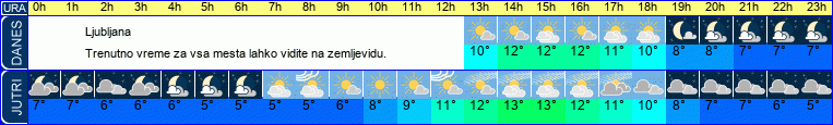 vreme