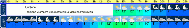 vreme