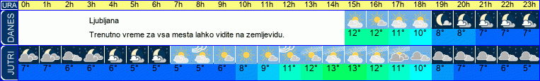 vreme