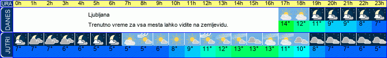 vreme