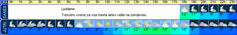 vreme