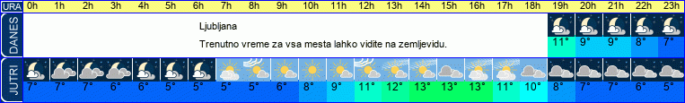 vreme