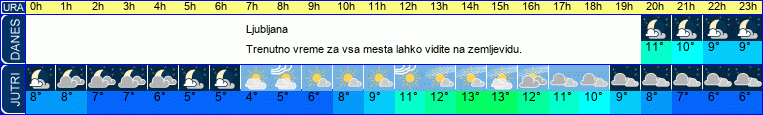 vreme