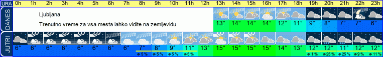 vreme