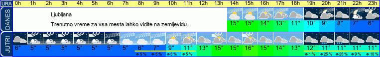vreme