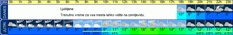 vreme