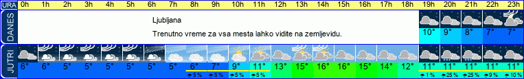 vreme