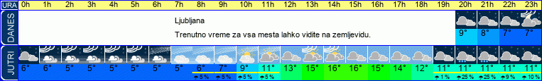 vreme