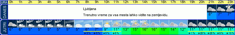 vreme