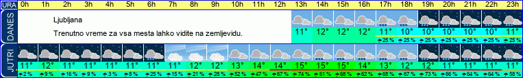 vreme