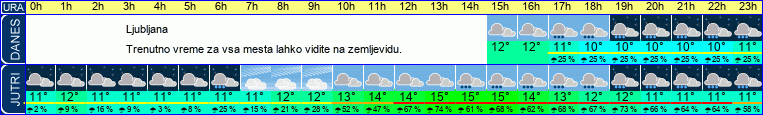 vreme