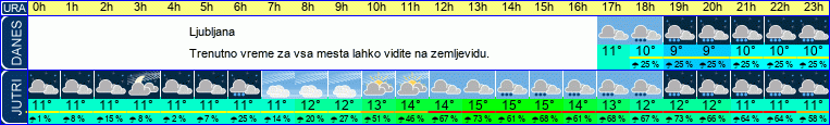 vreme