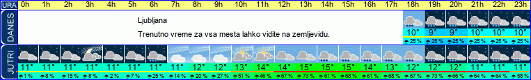vreme