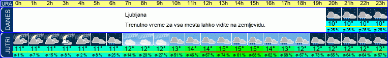 vreme