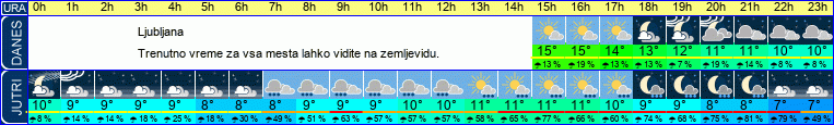 vreme