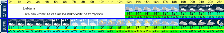 vreme