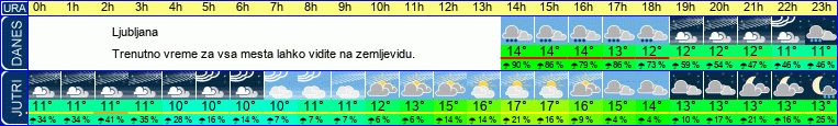 vreme