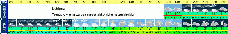 vreme