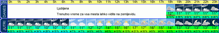 vreme