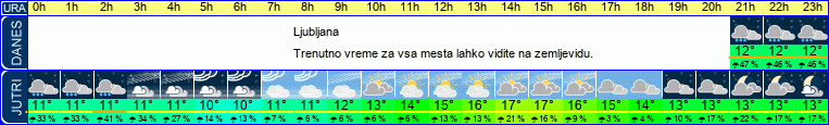 vreme
