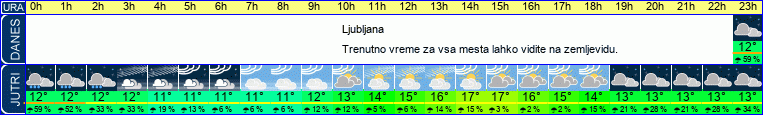 vreme