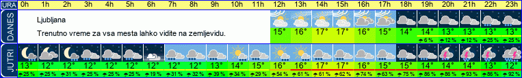 vreme