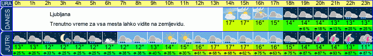 vreme