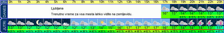 vreme