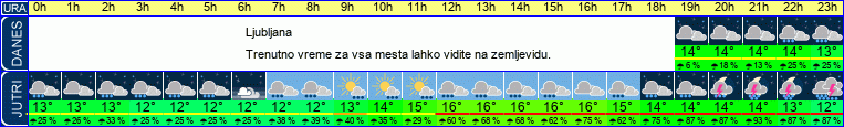 vreme