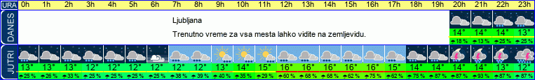 vreme